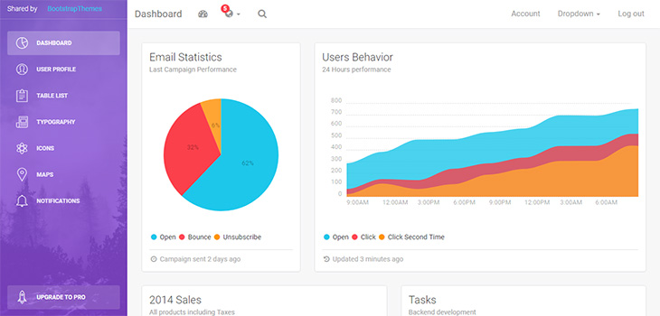 Light Bootstrap Dashboard – Free Responsive HTML5 Bootstrap Admin ...