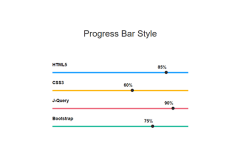 Bootstrap Responsive Progress Bar