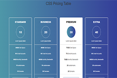 Simple Bootstrap Pricing Table with Responsive Buttons