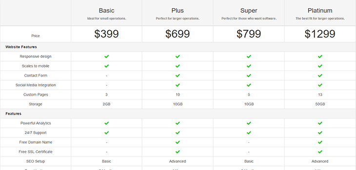 Responsive Bootstrap Pricing Table